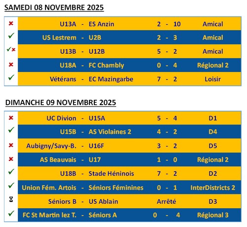 usn results 20251109