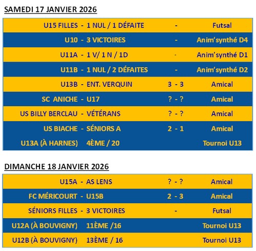 usn results 20260119