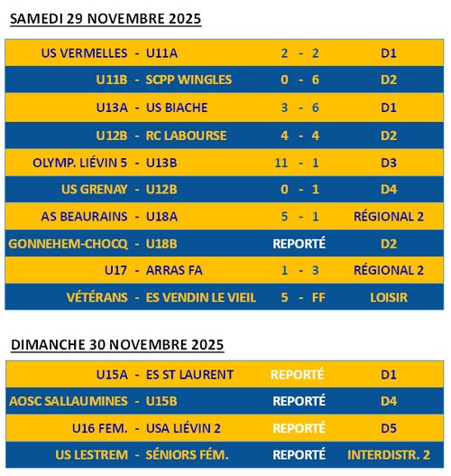 usn results 20251130