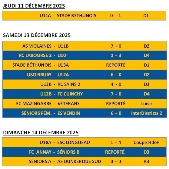 usn results 20251214