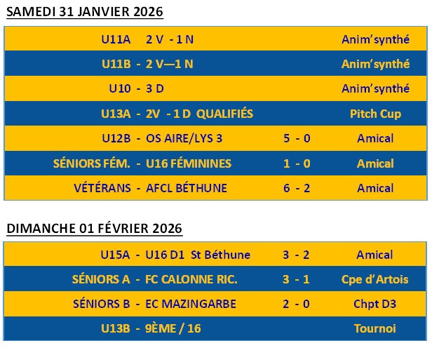 usn results 20260201