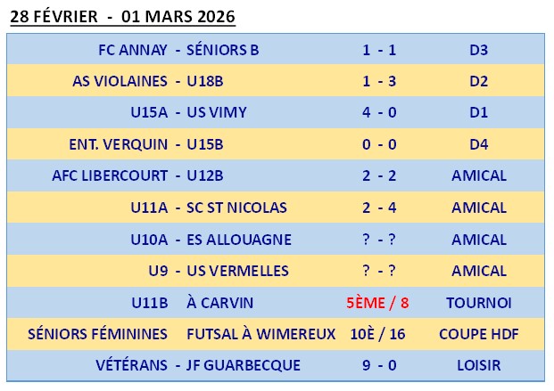 usn results 20260301