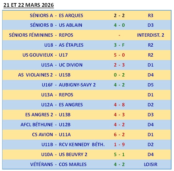 usn results 20260322