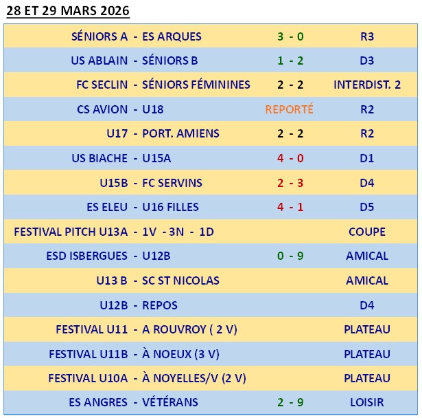 usn results 20260329